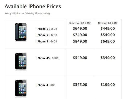 are contract iphones cheap in usa